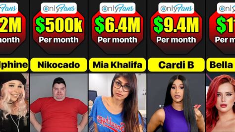 top only fans earners|Onlyfans Statistics 2024 By Earnings and Top Creators